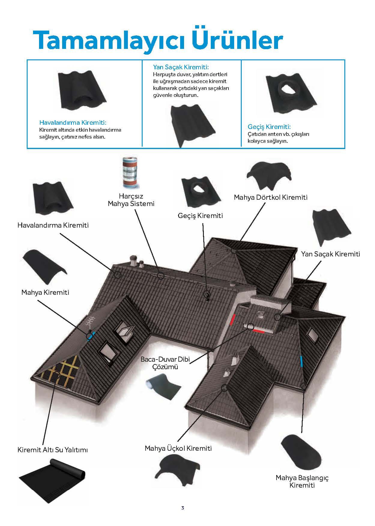 persan katalog